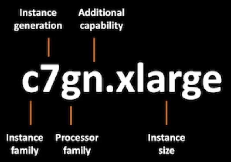 Instance type naming convention